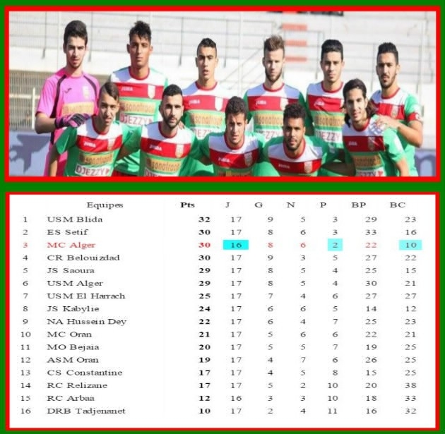 Samedi 23.01.2016  U 21 MCA-RC Relizane 2-1