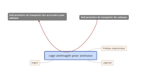 BÃªte Ã  cornes 2 