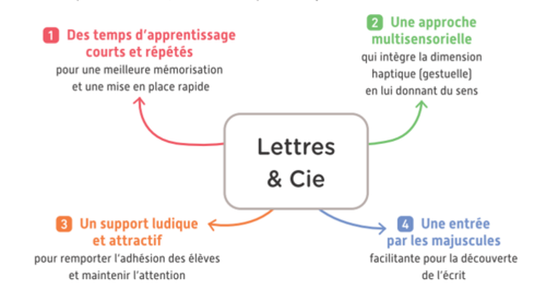 Lettres et Cie - lamaterdeflo