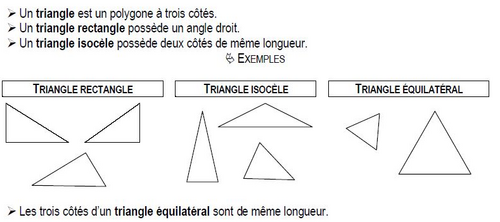 Géom 24 : Les types de triangles