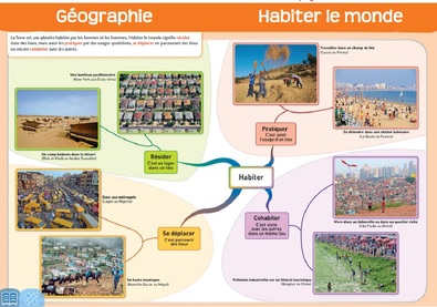 Introduction : Présentation du programme de Géographie 6e Habiter la terre