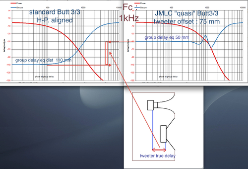 Filtre "quasi-optimal" : modèles et variantes