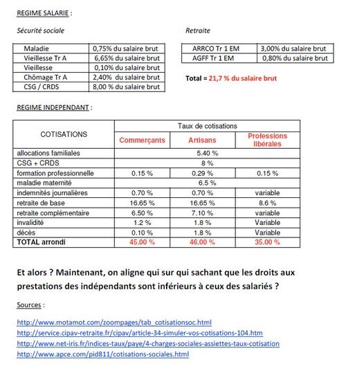 Coup de gueule !