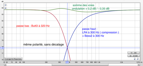 modèle de filtrage pour compression