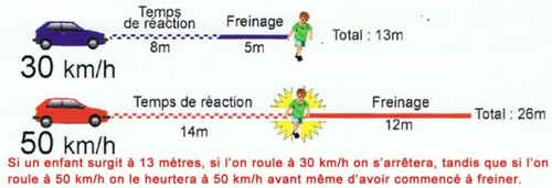 En ville, au volant, j’aime tuer des piétons