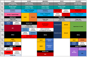 L'emploi du temps et l'organisation des apprentissages 