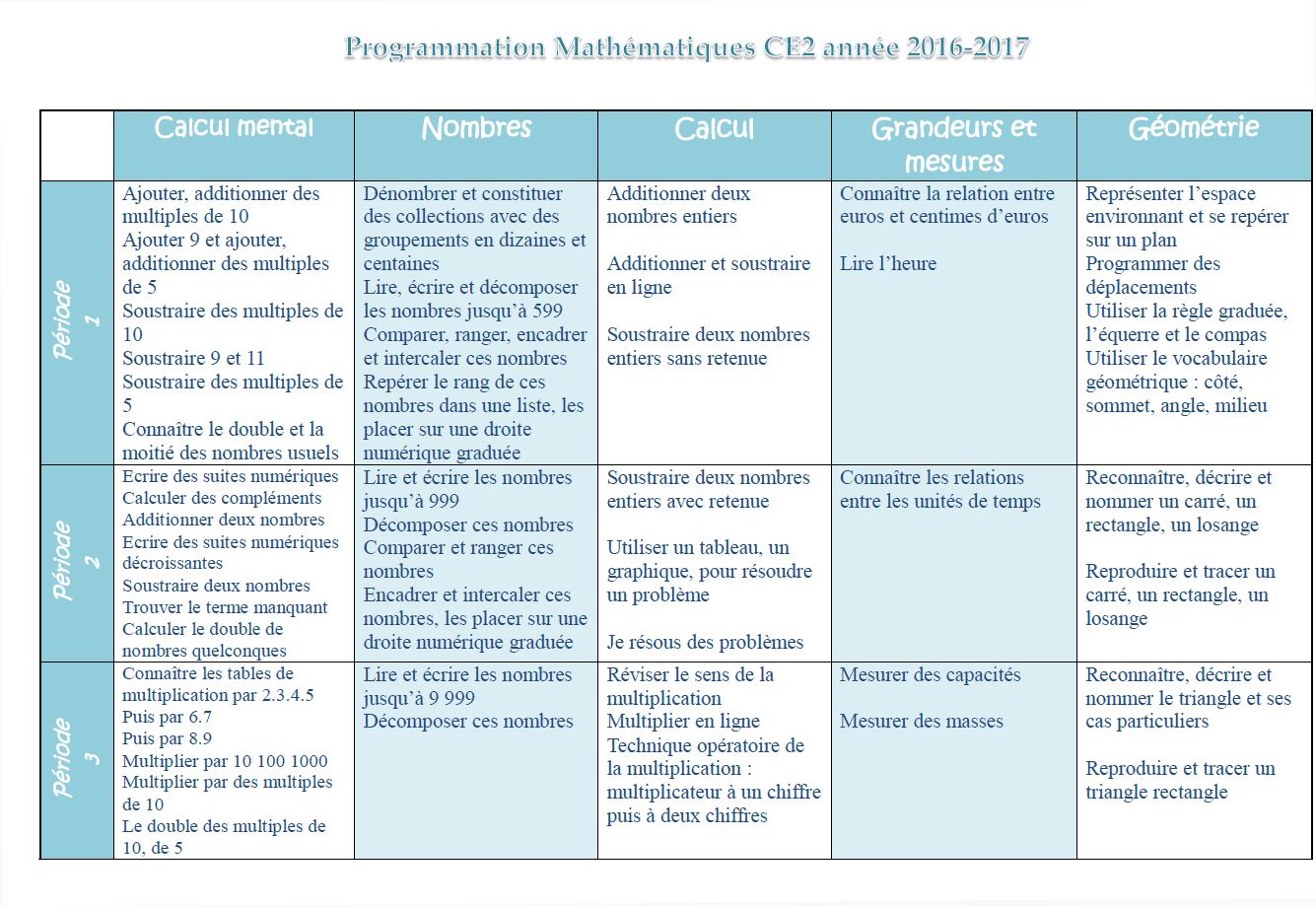 Programmation maths CE2 nouveaux programmes 2016 - Chez Val 10