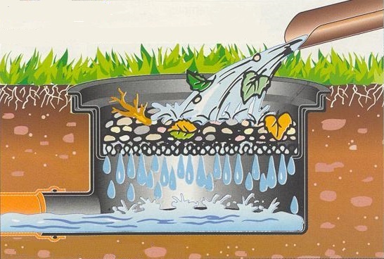 Pré-filtre pour récupération d'eau de pluie - Peritus
