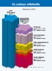 Comprendre les territoires du quotidien