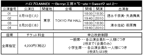 [ANNEX event ～Berryz工房×℃-ute＝Sweet♡ vol.２～」annoncé