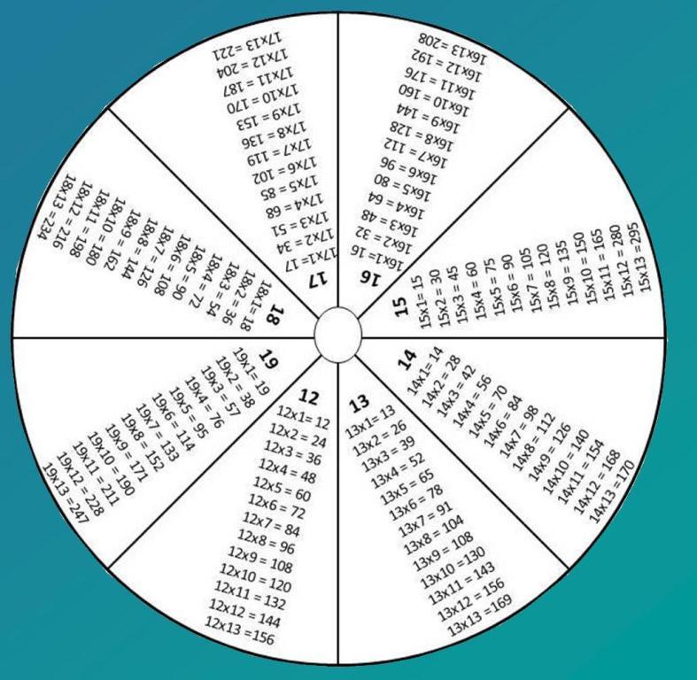 Tables de multiplications : la roue - En classe Pascale !