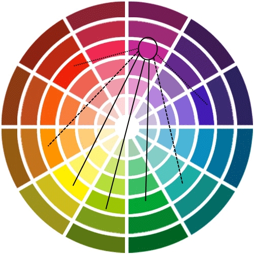 Maquillage en fonction de sa couleur d'yeux