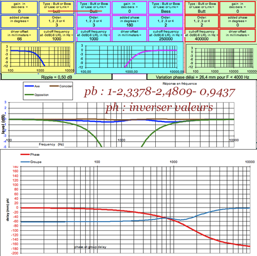 Filtre "quasi-optimal" : modèles et variantes