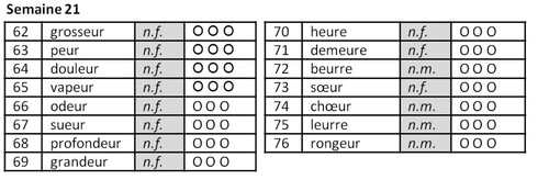 Liste de mots semaine 21