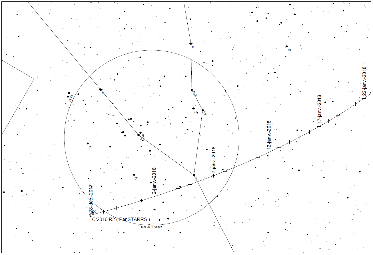 C/2016 R2 Panstarrs