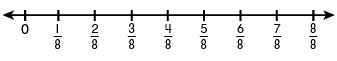 Fractions - placer 1 point et extraire les entiers