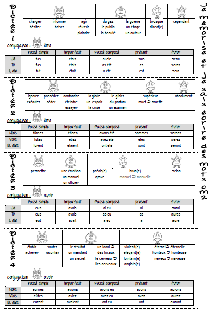 Dictées CM2