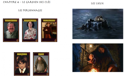 liens extraits vidéos, persos et lieux + résumé chap4 T1 Le gardien des clés
