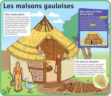 Où vivaient les Gaulois ?