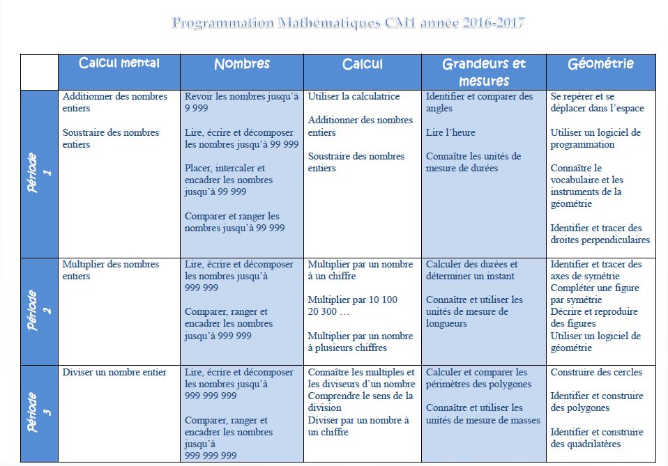 Programmation maths CM1 nouveaux programmes 2016 - Chez Val 10
