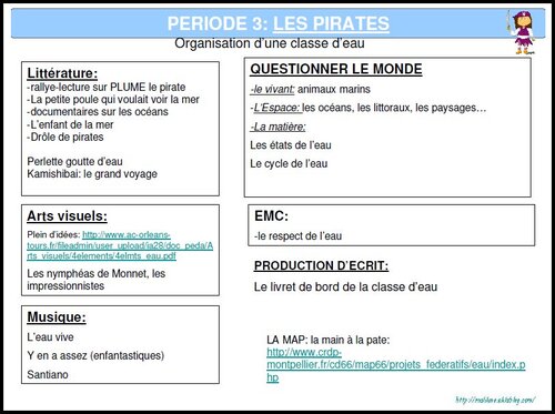 PROJET: je suis...comme... ORGANIGRAMME