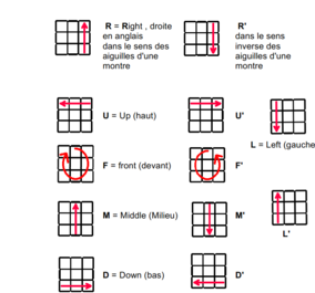 Math fiches et problèmes 6H