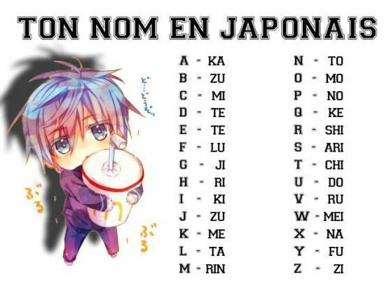 Quel est votre prénom en Japonais? - Mes dessins
