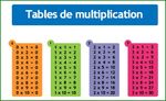 Les tables de multiplication