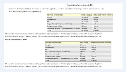 Nouveaux programmes : récap des docs disponibles sur le blog