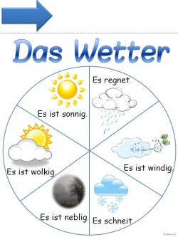 Das Wetter - Roue de la météo