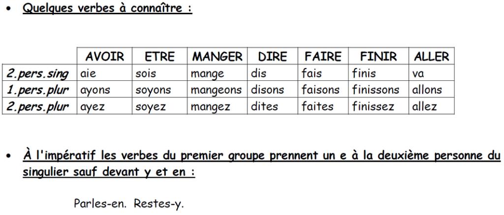 essayer conjugaison passe simple Le verbe peut être conjugué à un temps simple tu peux essayer de répondre à ces questions et/ou il faut bien connaitre la conjugaison des verbes. essayer conjugaison passe simple Le verbe peut être conjugué à un temps simple tu peux essayer de répondre à ces questions et/ou il faut bien connaitre la conjugaison des verbes.