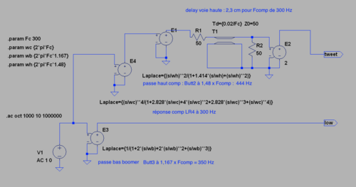 modèle de filtrage pour compression