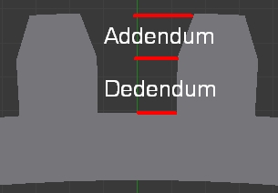 Addendum et dedendum