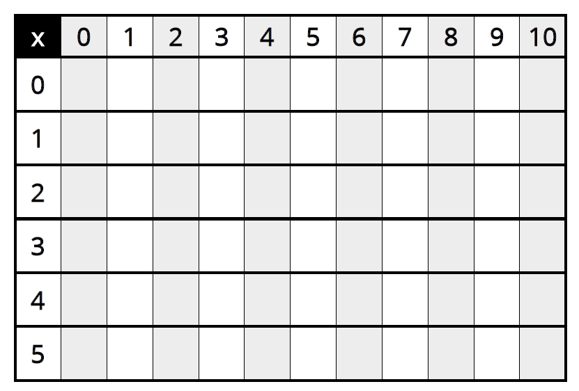 Apprendre les tables de multiplication - Teacher Destiny