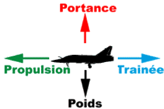 Pourquoi ne fabrique-t-on pas les avions avec le même matériau que