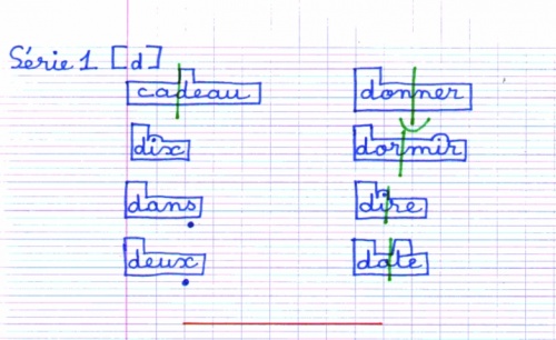 comment apprendre un mot