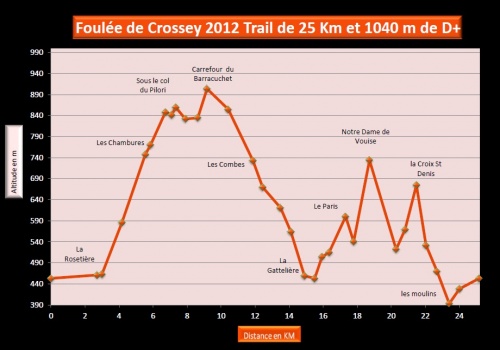  Dimanche 14 octobre les foulées de crossey