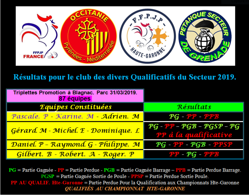 QUALIFICATIF TRIPLETTES PROMOTION