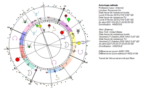 Jupiter, Vie et Mort partie 2