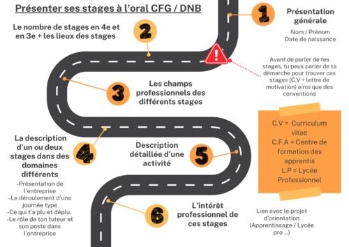 Présenter ses stages à l'oral du CFG / DNB pro