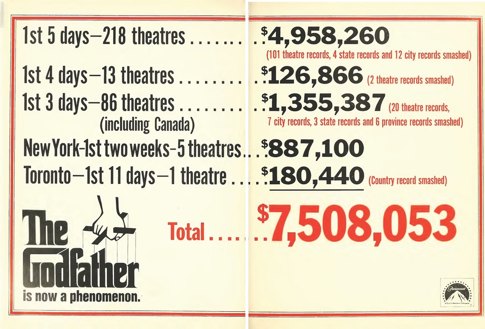 THE GODFATHER BOX OFFICE US 1972
