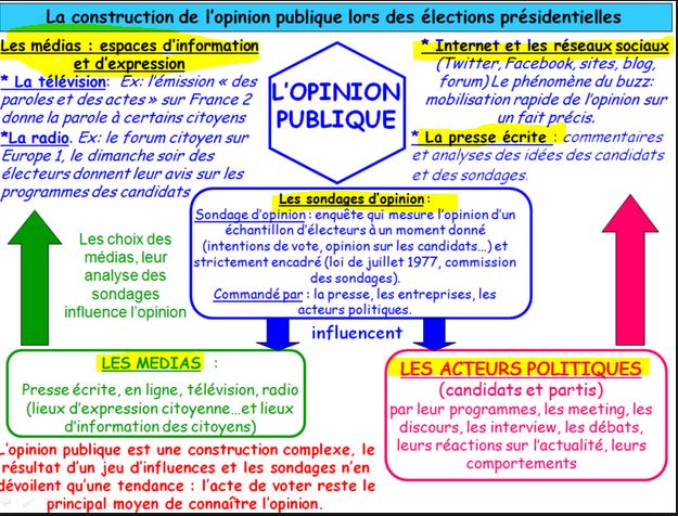 Dissertation opinion publique 06 picture