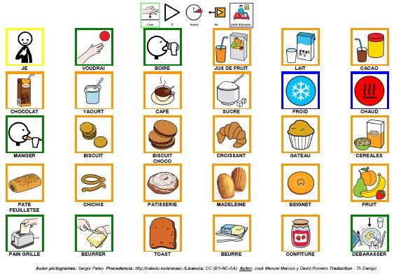 Bon petit déjeuner... en pictogrammes Arasaac !