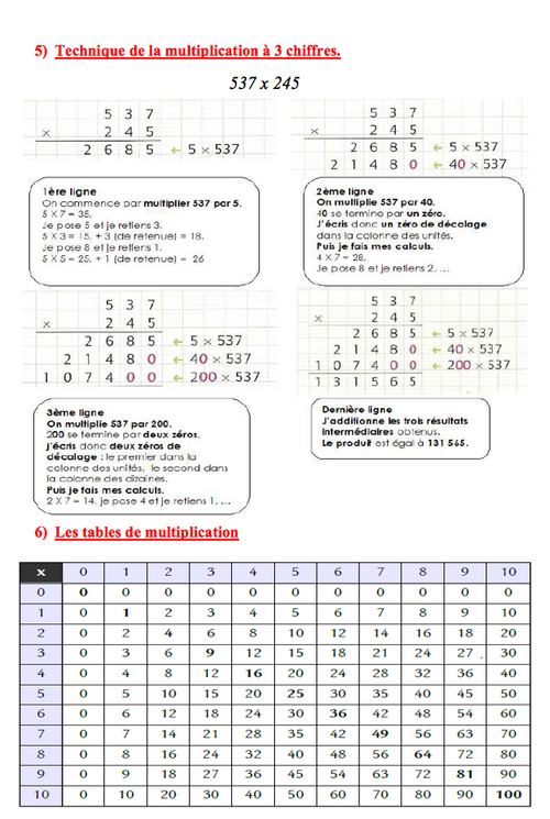 CP4 : : Multiplications