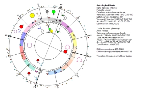 Aspects planétaires