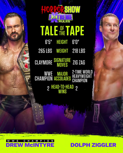 Les Résultats de WWE Extreme Rules 2020 Show de Raw et de Smackdown