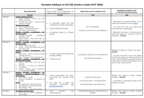 Programmation Domaine artistique CE2 (année scolaire 2019-2020)