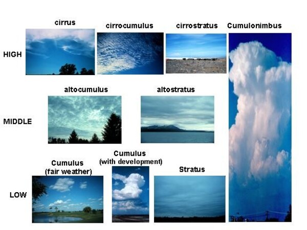 types-nuages-2