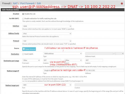 DNAT dans pfsense