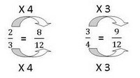 Exemples de fractions équivalentes